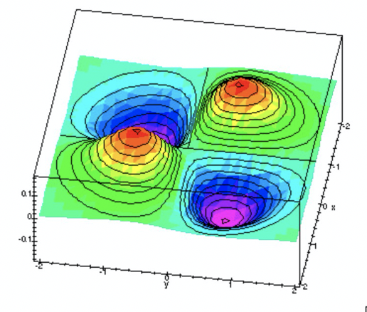 Chart, surface chart

Description automatically generated